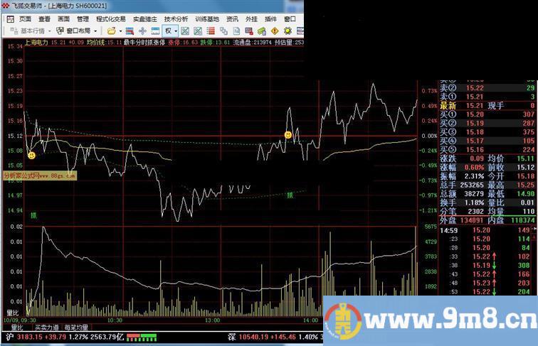 飞狐最牛分时抓涨停指标公式