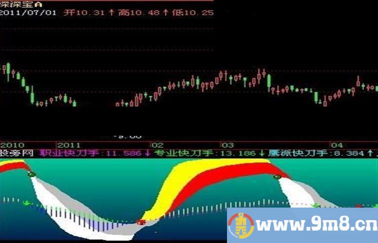 飞狐鹰派波段指标公式