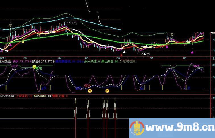 看牛骑牛(主图源码)+通用操盘、耶苏十字架(副图源码贴图)