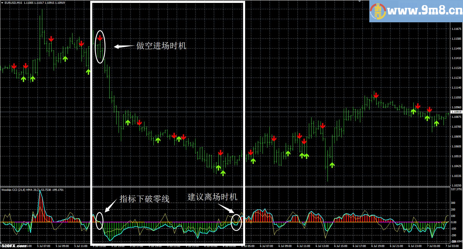 MT4跟着箭头做趋势，这就不用我手把手的带大家了吧