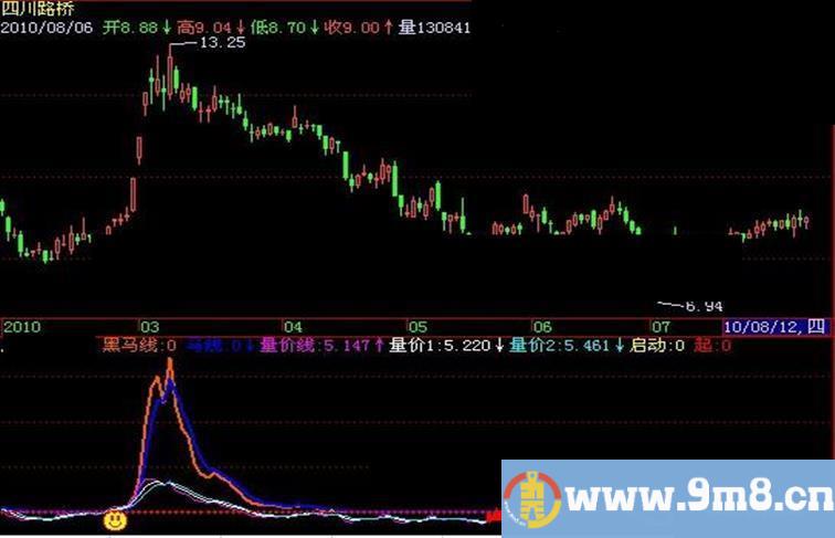 飞狐精准黑马指标公式