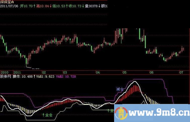 飞狐股海精英指标公式