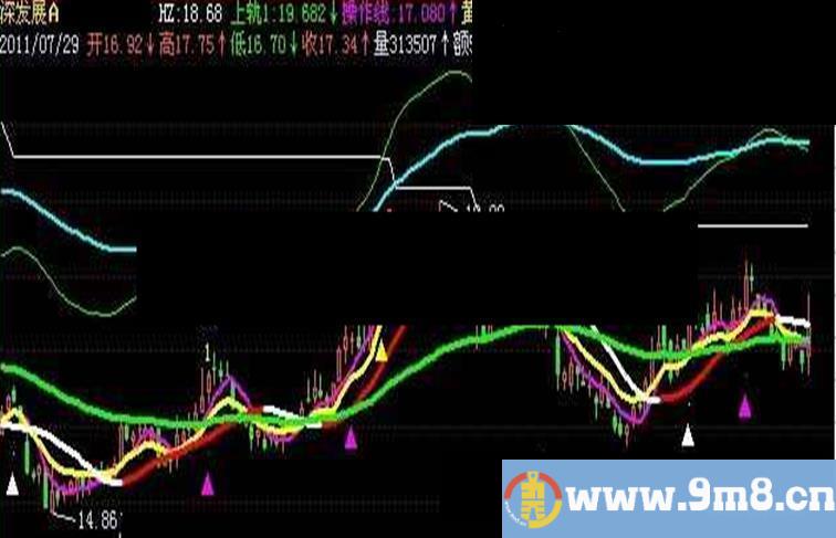 飞狐看牛骑牛主图指标公式