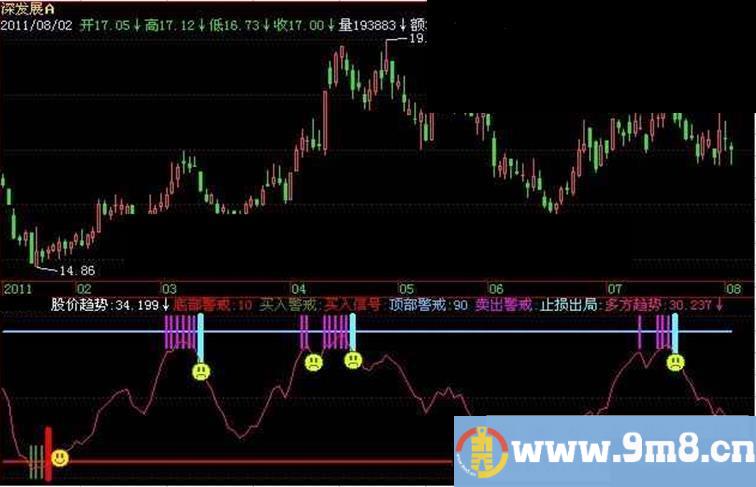 飞狐短线突击指标公式