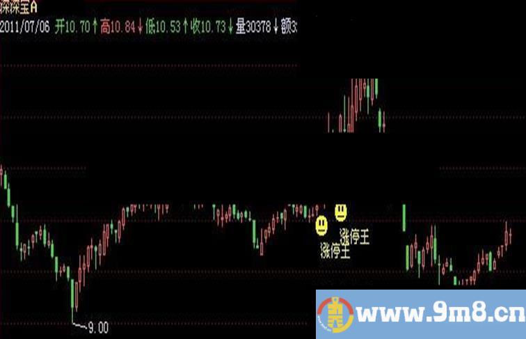 飞狐义阳涨停王主图指标公式