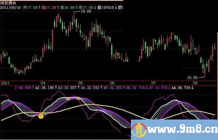 飞狐碧血洗银枪指标公式