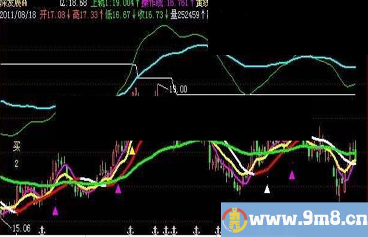 飞狐牛股尽现主图指标公式