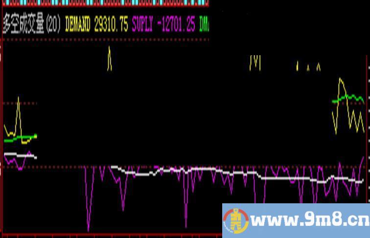 多空成交量源码