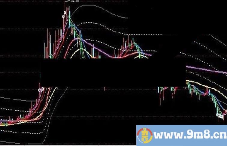 飞狐成本通道指标公式