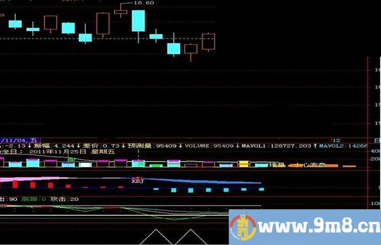 飞狐地量无未来指标公式