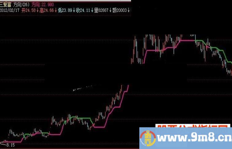 飞狐黑马线航向主图指标源码