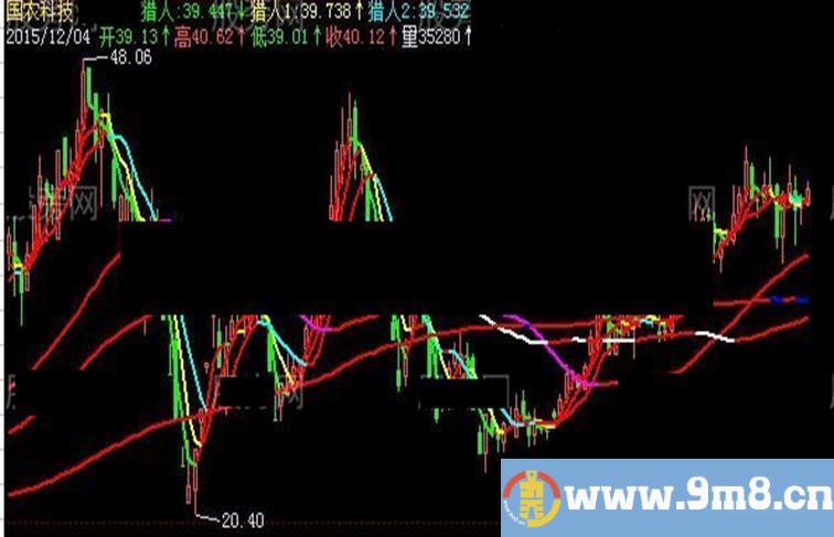 飞狐六线全红主图指标公式