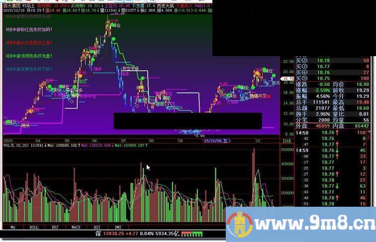 飞狐FZ江恩时间指标公式