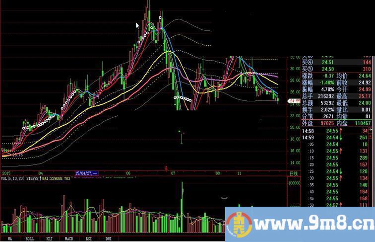 飞狐成本通道附图源码