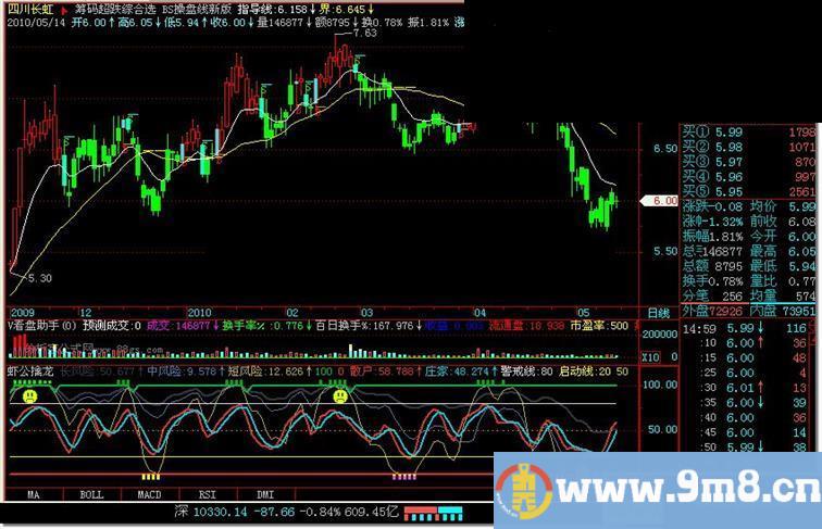 飞狐虾公擒龙源码副图优化