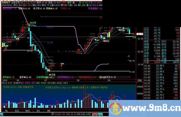 飞狐金盾主图指标源码