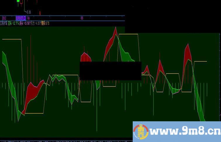 飞狐交易护驾指标公式