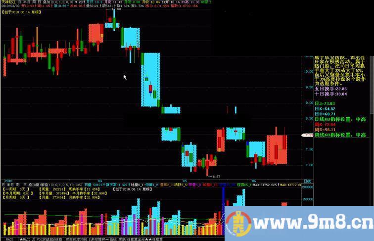 换手率的启发和实战应用源码