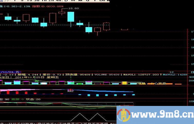 飞狐地量指标源码无未来附图