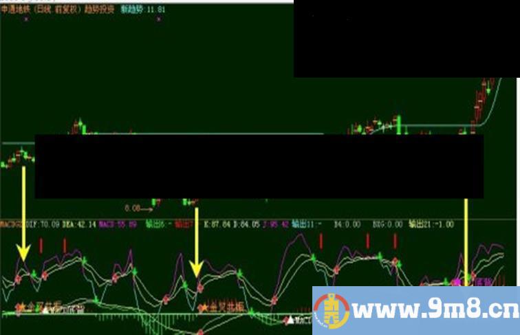 通达信MACD-KDJ金叉共振！附带选股-无未来