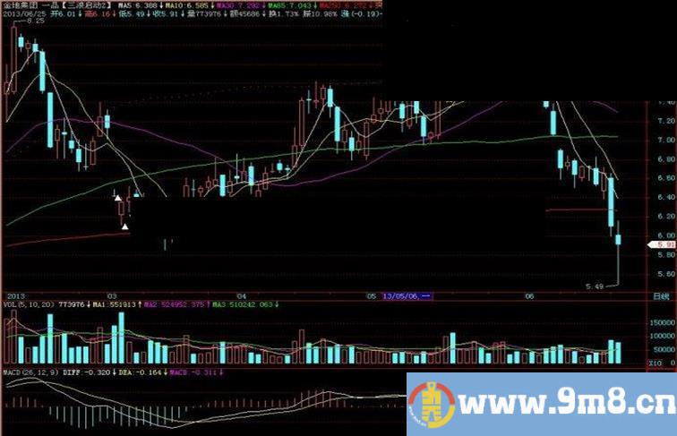 飞狐一品三浪启动主图指标