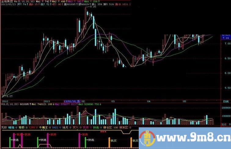 飞狐无敌副图指标