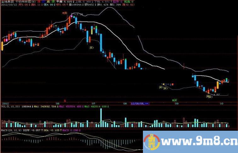 飞狐千钧布林图主图指标