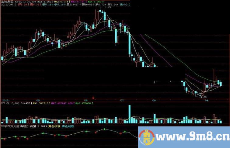 飞狐环宇四方力道副图指标