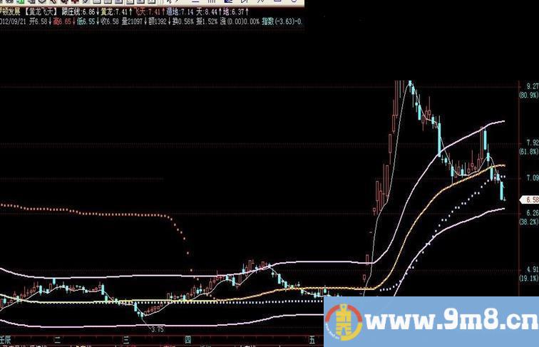 黄龙飞天主图公式