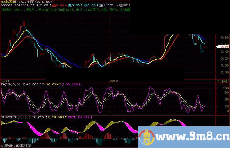 慢速KD差离(SLOWKDCD)幅图源码，说明