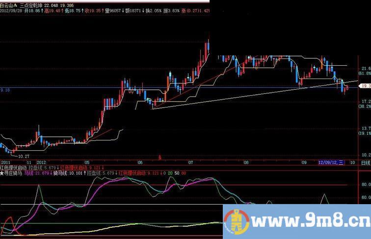 寻庄骑马与红色埋伏启动合二为一副图公式 源码 说明