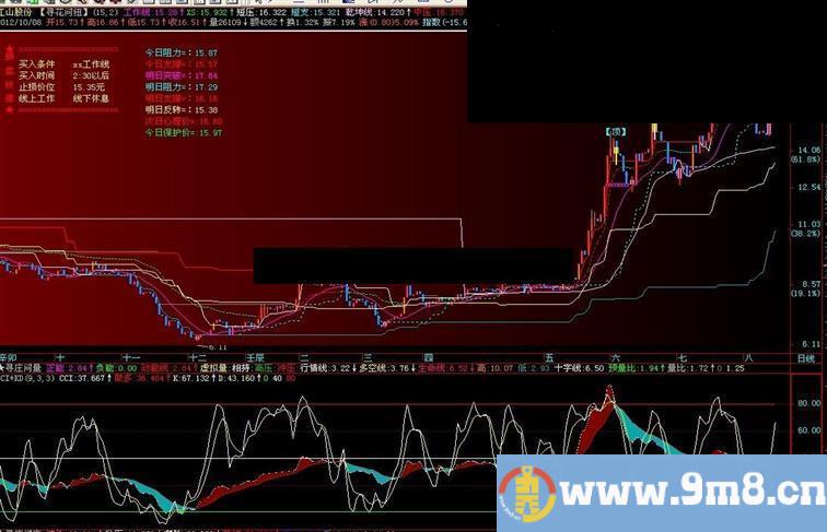 CCI+KD组合副图公式 源码 说明