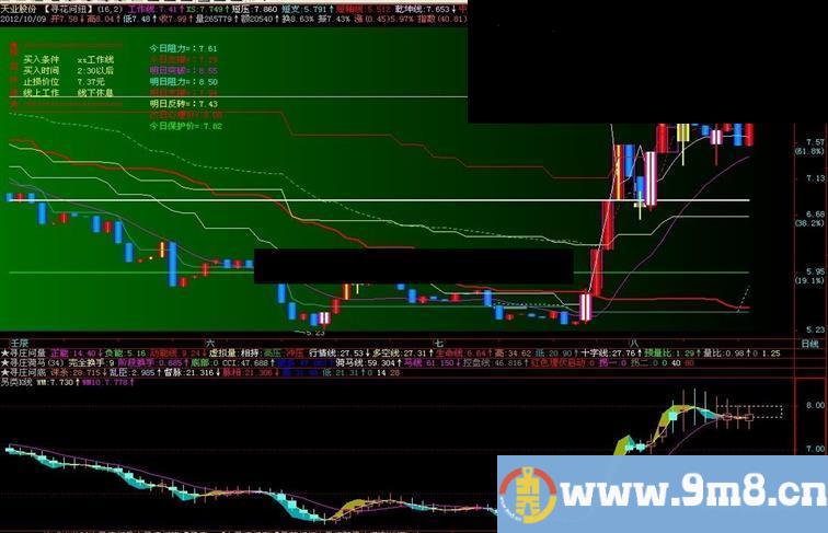 股董另类K线加料版副图