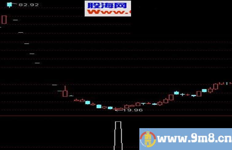 暴跌抄底 幅图 选股