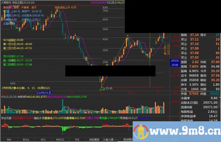 干净实用的波段主图+融轨（数字）+筹码堆积+撑压提示