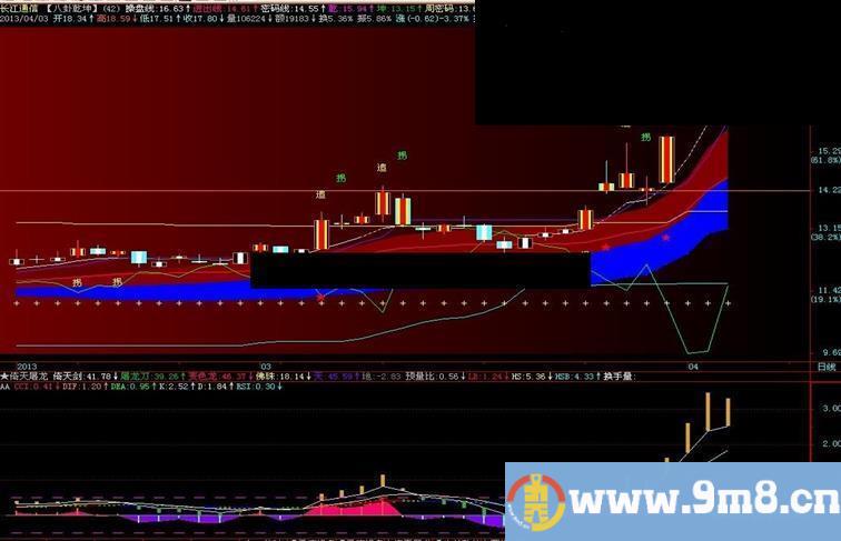 四指金刚副图 源码 说明