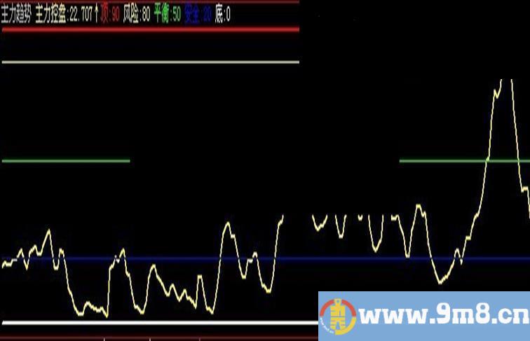 主力趋势幅图