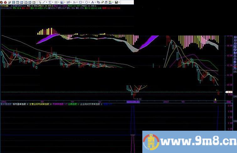 主图上部叠加 MACD公式