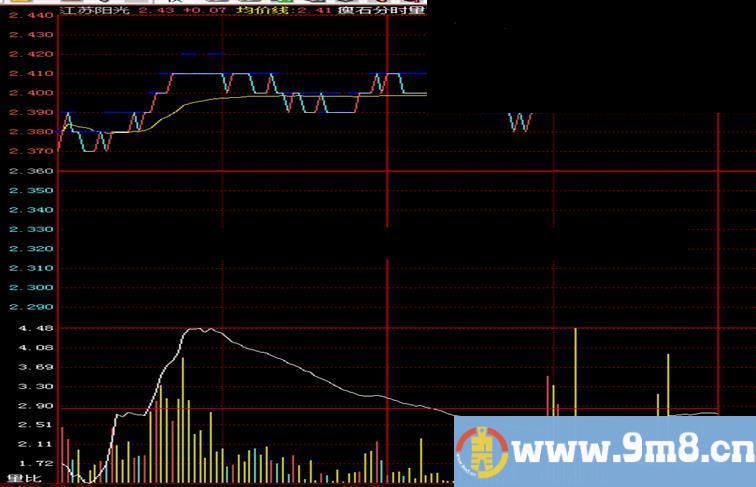 飞狐板瘦石分时量能公式