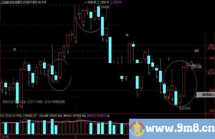 预言帝狄马克的TD序列主图（9,13数字序列）飞狐版