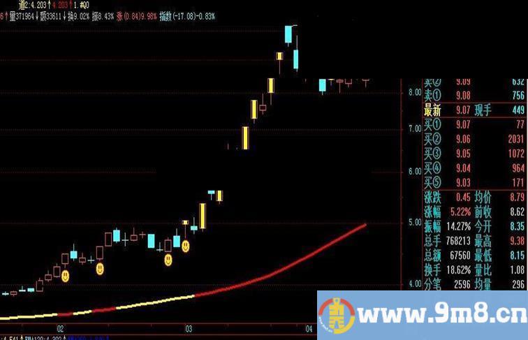 不错的神奇战法主图公式