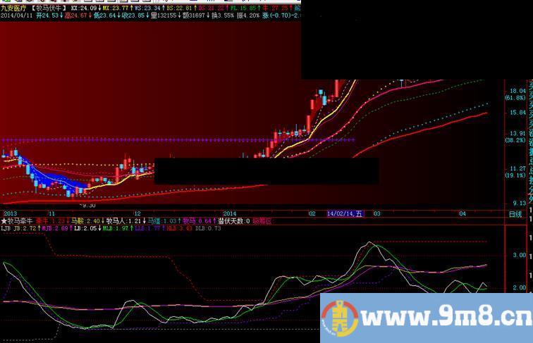 量价比副图 源码 说明