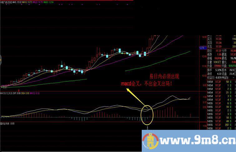 潜伏主升浪 精品抓牛指标的独白3个月必须翻番