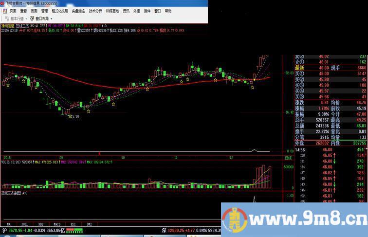 飞狐版短线三杰+DK线主图加选股公式