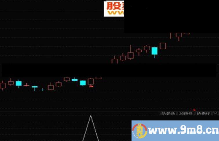 飞狐选股指标大黑马优化 完全加密