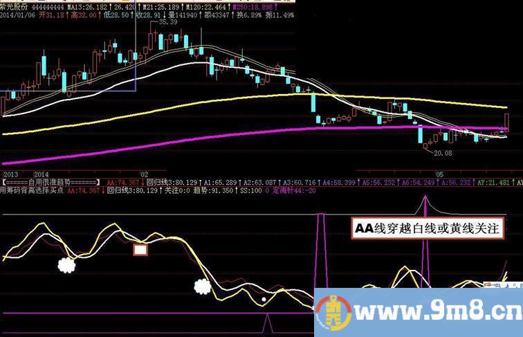 飞狐失传很久的独门绝技——背离交易源码