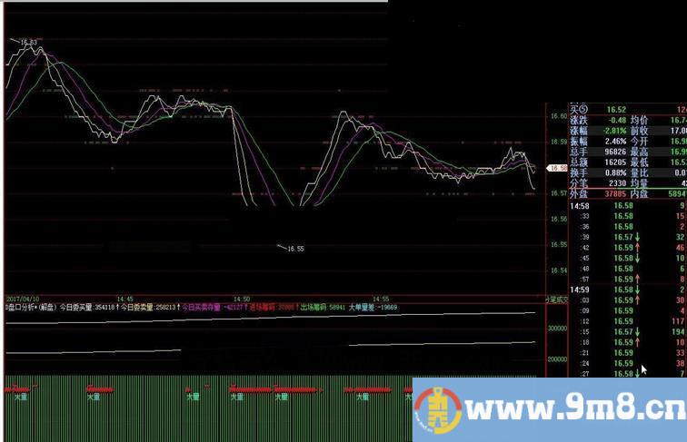 飞狐D盘口分析源码附图