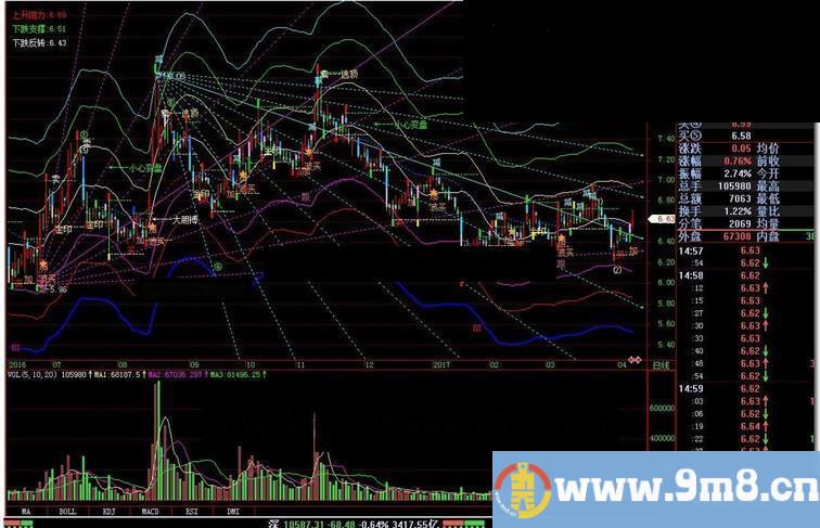 飞狐综合判断分析源码