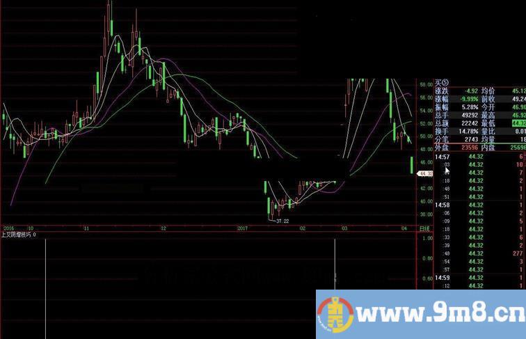 飞狐上叉阴增技巧