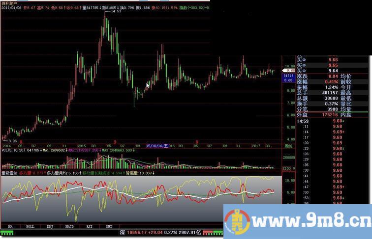 飞狐量能雷达指标公式